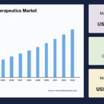 Gastrointestinal Therapeutics Market
