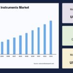 Hand-held Surgical Instruments Market