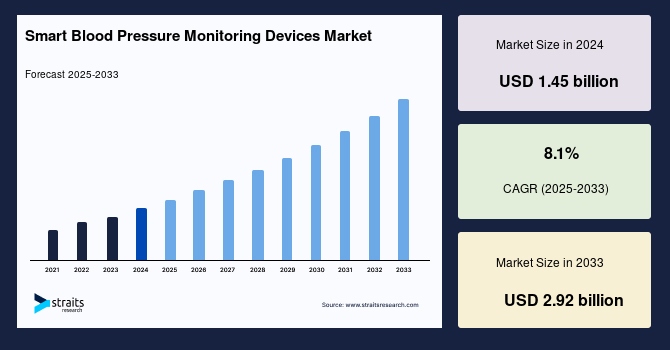 Smart Blood Pressure Monitoring Devices Market Disruption: Who’s Leading the Tech-Driven Transformation?