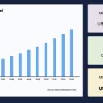 Spectrometry Market